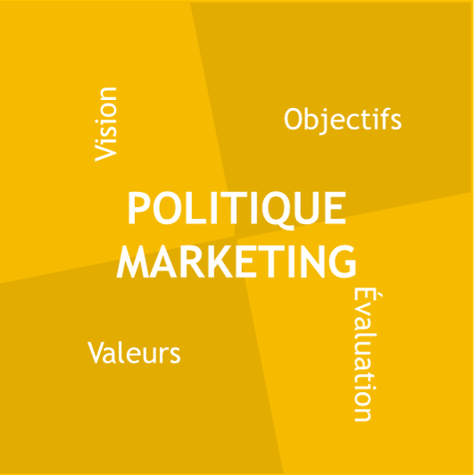 Face Politique Marketing de la méthodologie MarKube