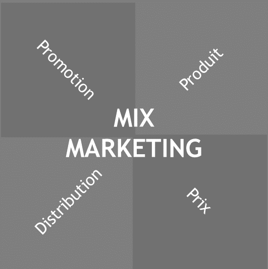 Face Mix Marketing de la méthodologie MarKube