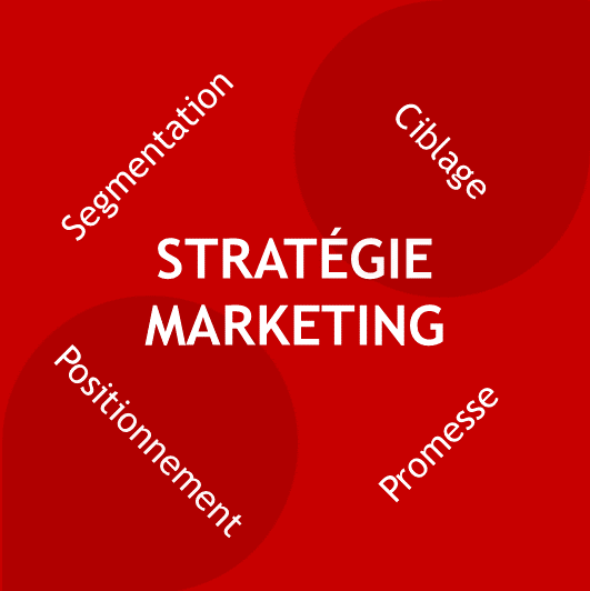 Face Stratégie Marketing de la méthodologie MarKube